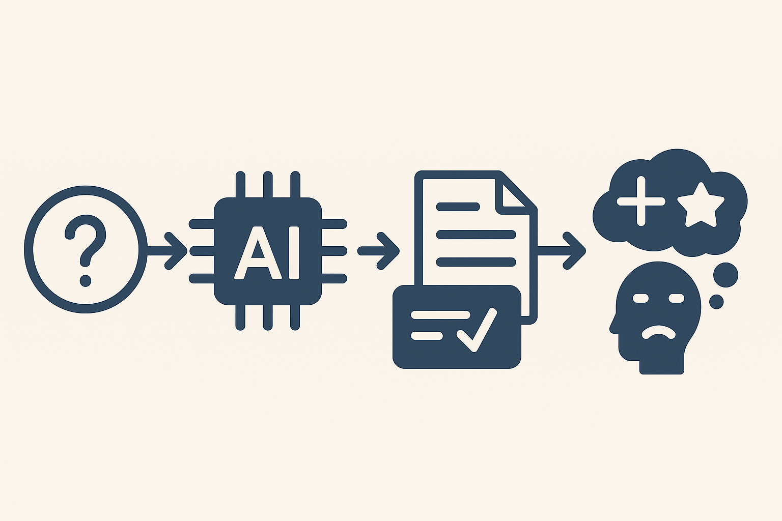 Как формулировать запрос